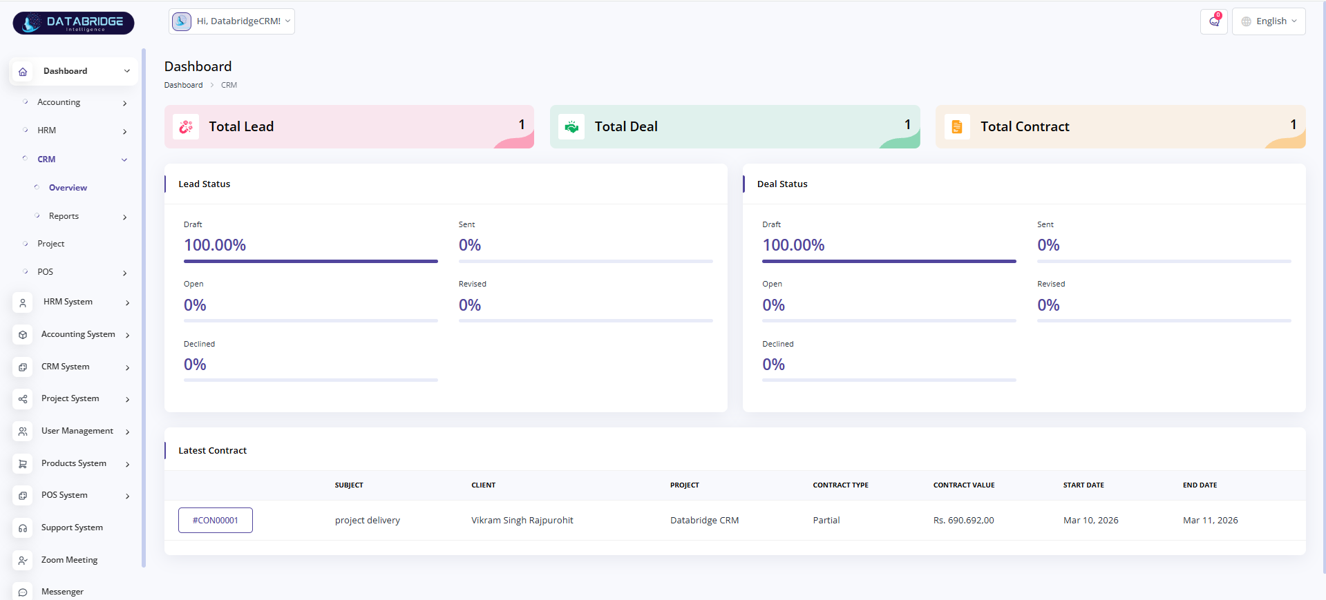 Dashboard Image